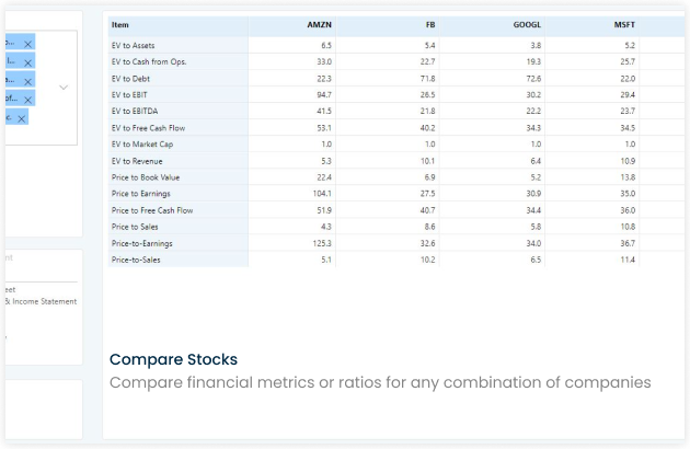 Company KPI data